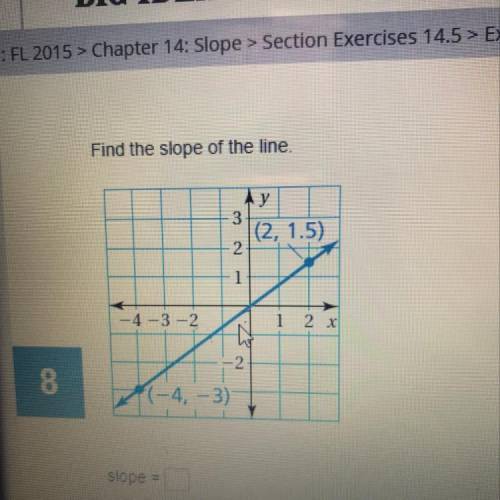 How do you find the slope?