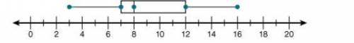 What is the interquartile range of the data represented in the following box-and-whisker plot?  A. 2