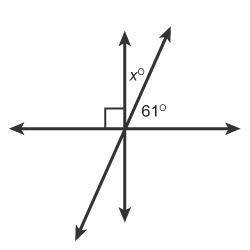 What is the value of x in the figure? Enter your answer in the box. x =