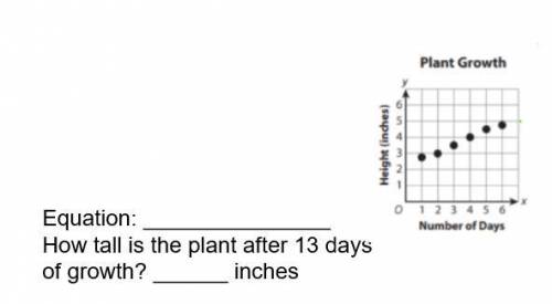Jayne collects data about the height of a plant in inches and days of growth. The graph shows the da
