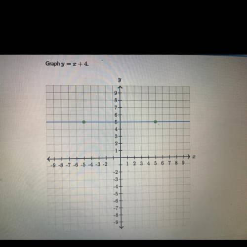 Graph y= x + 4 please help asap!