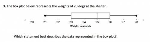 Question 3 from the video on Box Plots? * A. 25% of the dogs weigh less than 25 pounds. B. The inter