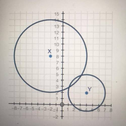 (09.01) Prove that the two circles shown below are similar (10 points)
