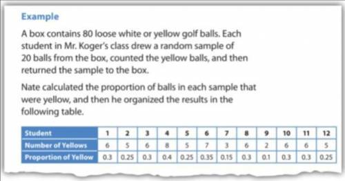 How many students drew exactly 6 yellow golf balls? What is the range of the sample proportions in t