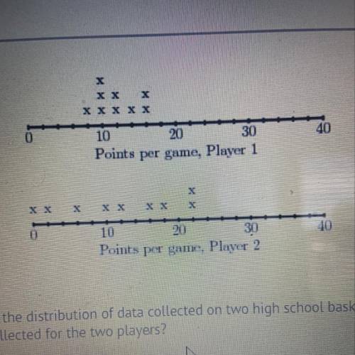 Consider the dot plots which show the distribution of data collected on two high school basketball p
