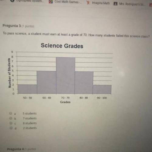 ????how many students failed this science class???