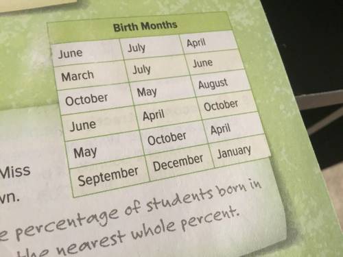 The birth months of the students in miss desimios geography class are shown What is the difference i