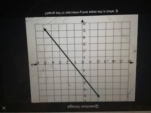 Please help!:) the question is- what is the slope and y-intercept of the graph? I’m sorry for taking