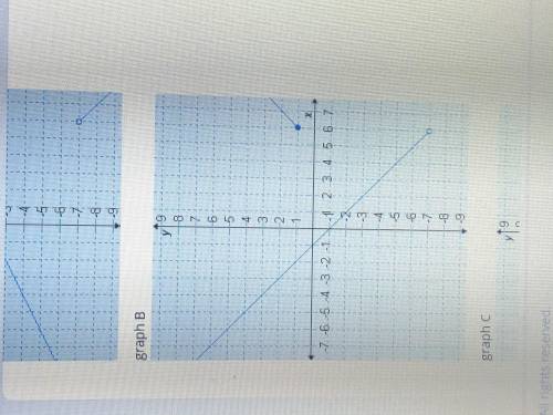 Which graph is the graph of this function?