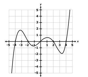 Which of the following functions have the same end behavior as the graph shown? Select two answers t