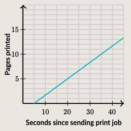 Beatrice graphed the relationship between the time (in seconds) since she sent a print job to the pr