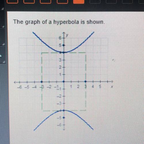 What are the coordinates of a vertex of the hyperbola? O (0, -4) O (-3,0) O 0,0) O (0,5)