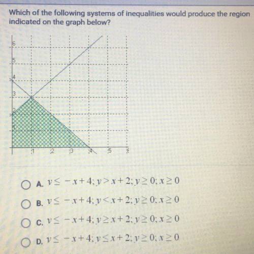 Which of the following systems of inequalities would produce the region indicated on the graph below