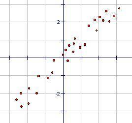 GIVING 30 POINTS PLS HELP Which equation BEST represents the line of best fit for the scatterplot? A