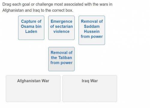 Drag each goal or challenge most associated with the wars in Afghanistan and Iraq to the correct box