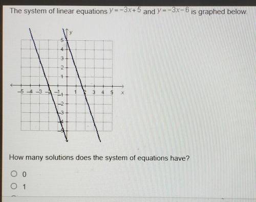 The system of linear equations y=-3x+5 and y=-3x-6 is graphed below. How many solutions does the sys