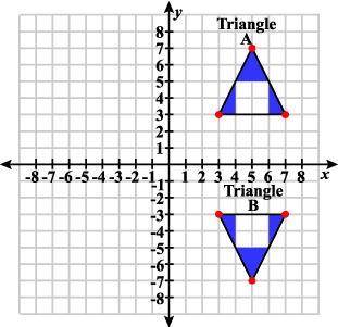 Triangle A has been reflected over the x-axis to produce Triangle B. Which combination of transforma