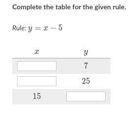 Complete the table for the given rule. Rule: y = x-5