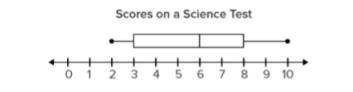 Plz help meThe box plot shows the scores of students on a science test. What is the interquartile ra