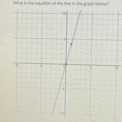 Does anybody know this graph ????