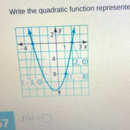 Write the quadratic function represented by the graph