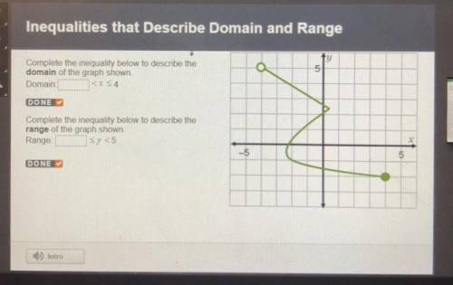 1. Complete the inequality below to describe the domain of the graph shown. Domain  2. Complete the