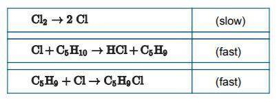 (i) Based on the graph, determine the order of the decomposition reaction of cyclobutane at 1270 K.