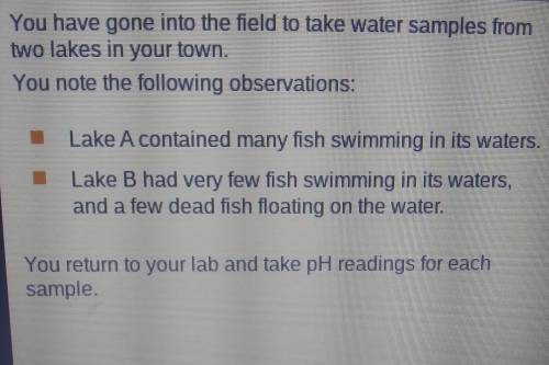 Think about how acids and bases would affect thewater quality in the two lakes.Which set of pH data