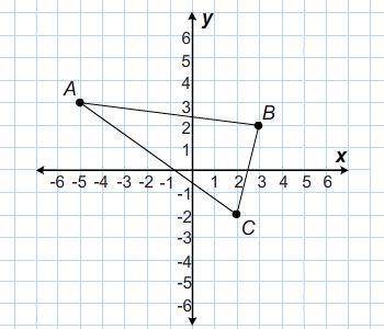 Which are the coordinates of the vertices of the reflected figure when triangle ABC is reflected acr