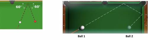 In pool, the angle that a ball hits into a side wall (known as angle of incidence) is exactly the sa