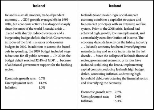 Explain how Iceland has been trying to change the answer to the fundamental economic question: What