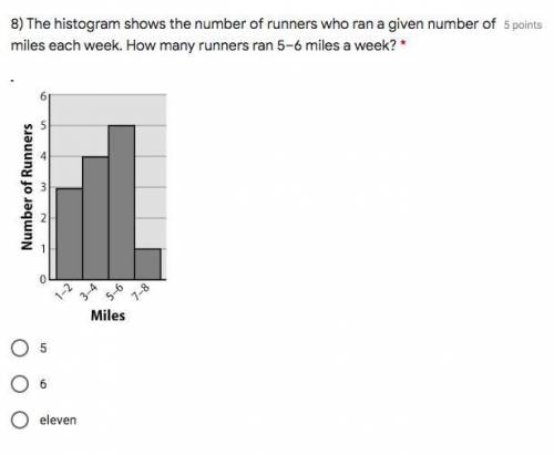 The histogram shows the number of runners who ran a given number of miles each week. How many runner