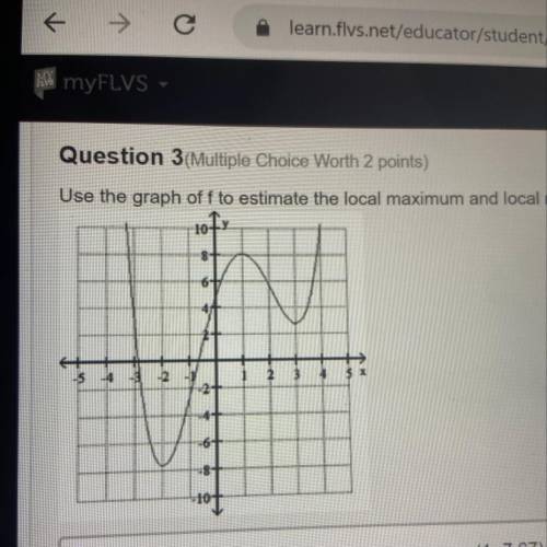 Use the graph of f to estimate the local maximum and local minimum
