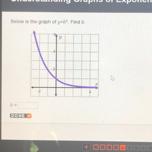 Below is the graph of y=b?. Find b. b = DONE