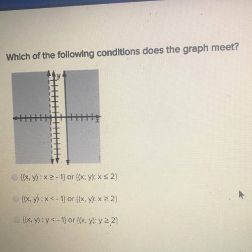 Which of the following conditions does the graph meet? [(x, y): x2 - 1) or ((x, y): X S 2) [(x, y) =