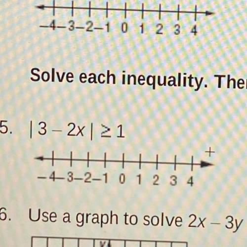 Solve each inequality, then graph the solution set