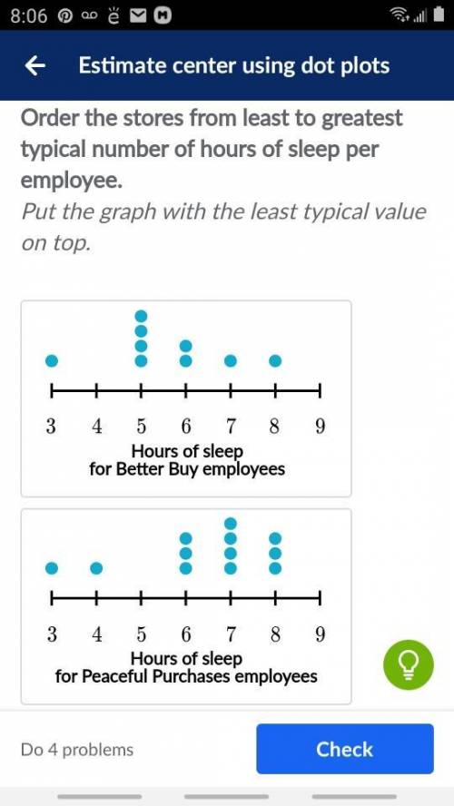 Order the stores from least to greatest typical number of hours of sleep per employee. Put the graph