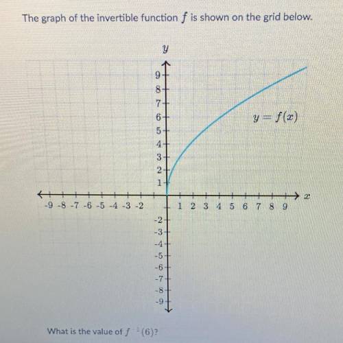 The graph of the invertible function f is shown on the grid below.  What is the value of f -1(6)?