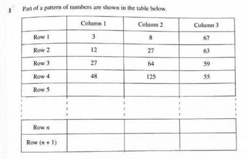 Study the patterns and write down :(a) Row 5(b) Row n(c) Row (n+1)