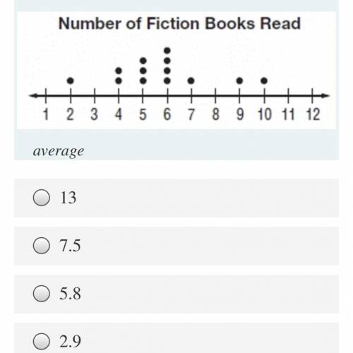 What is mean of data round to nearest tenth