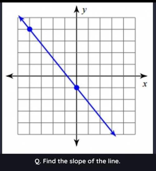 find the slope of the line