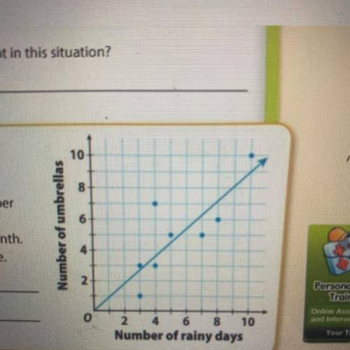 The scatter plot and trend line show the relationship between the number of rainy days in a month an