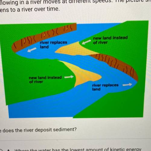The water flowing in a river moves at different speeds. The picture shows what happens to a river ov