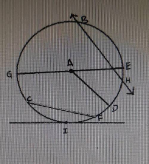 Identify the following:1). The radius2). The Diameter3). The chord4). The center (just a point)5). T