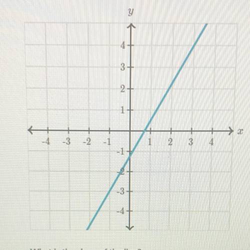What is the slope on the line ? please help me.