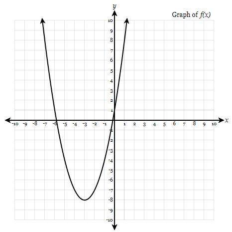 Answer the questions below based on the graph of the function f(x)f(x) and a table of selected value