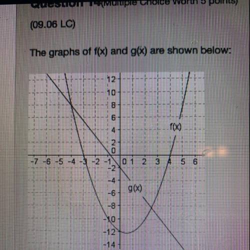The graphs of f(x) and g(x) are shown below:  What are the solutions to the equation f(x) = g(0)? Ox