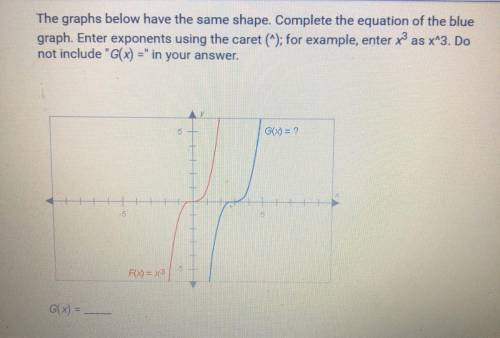 The Graphs below have the same shape. Complete the equation of the blue graph. Enter exponents usin