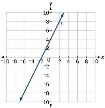 Write the equation of the line below. plz, help me thanks.