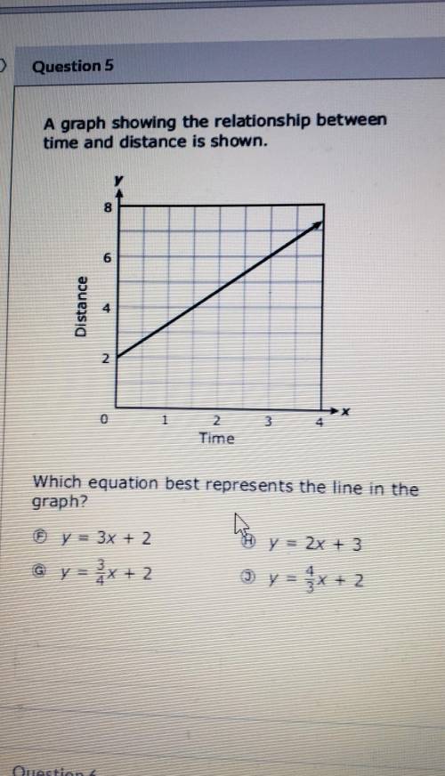 Which equation best represents the line in the graph